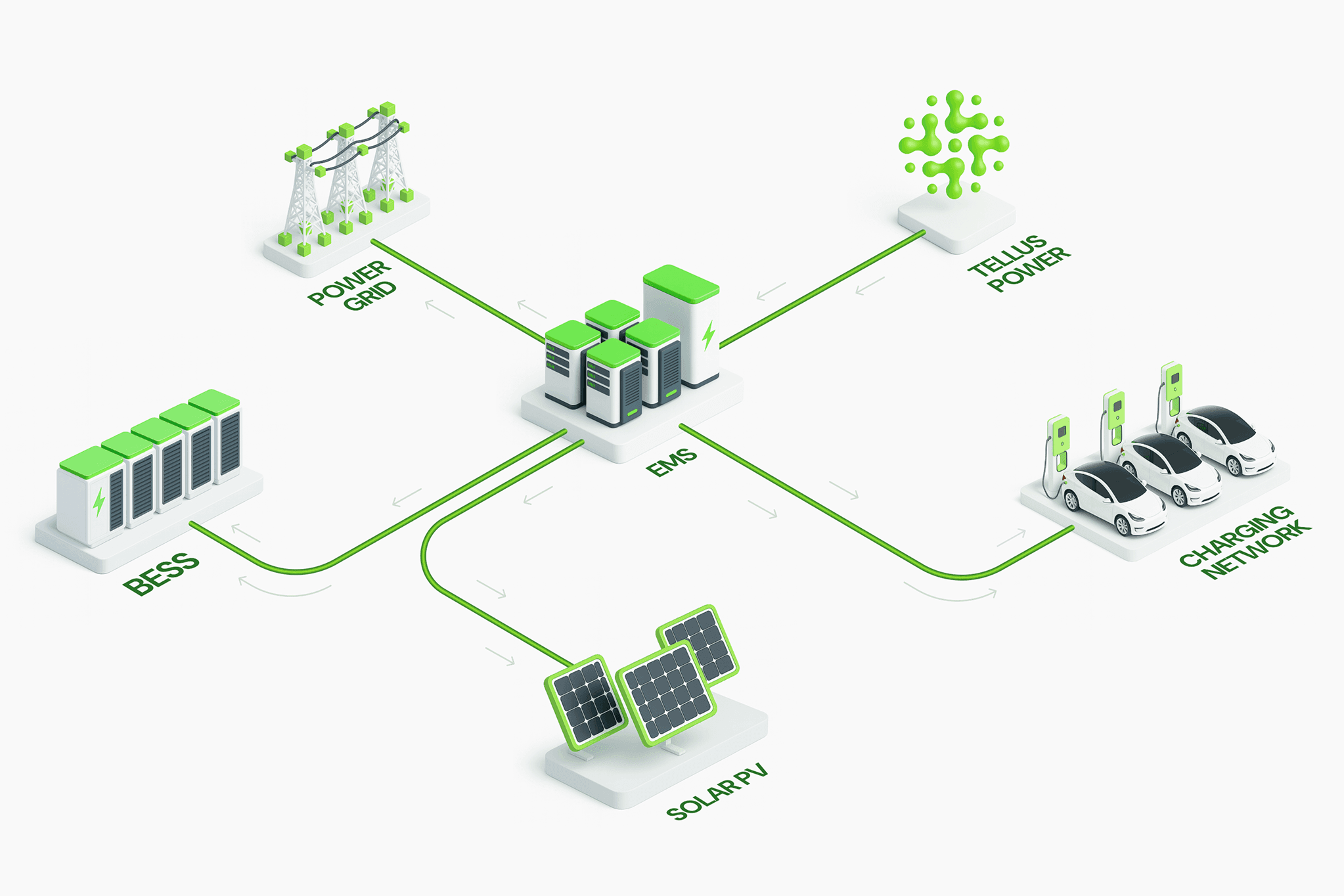 Micro Grid Solutions
